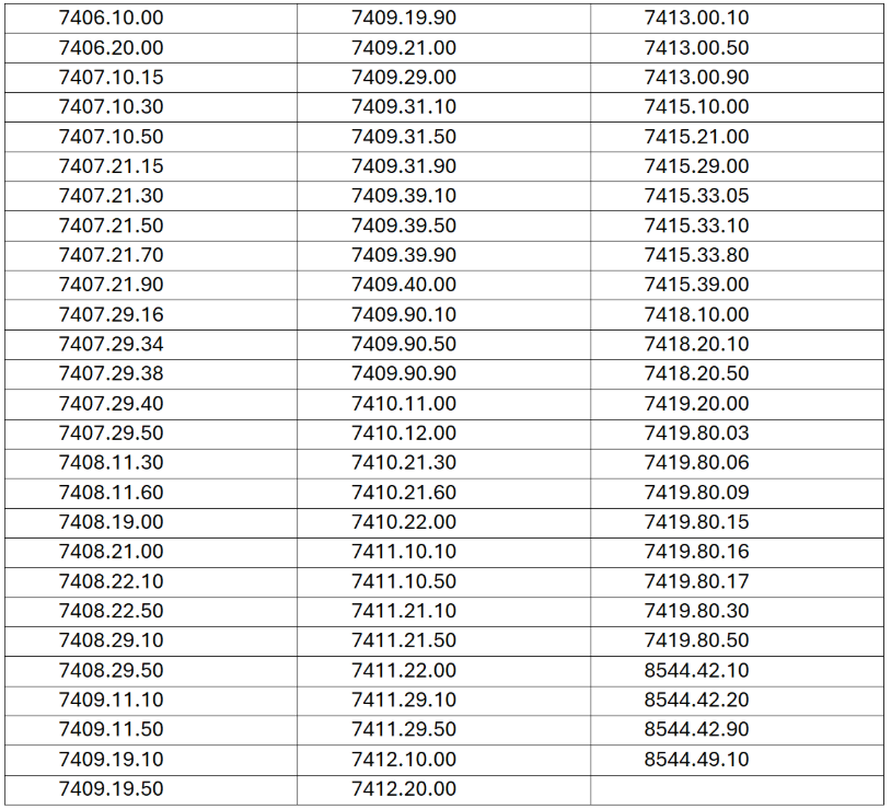 海关编码73和72货物纳入出口许可证管理的部分钢铁产品目录