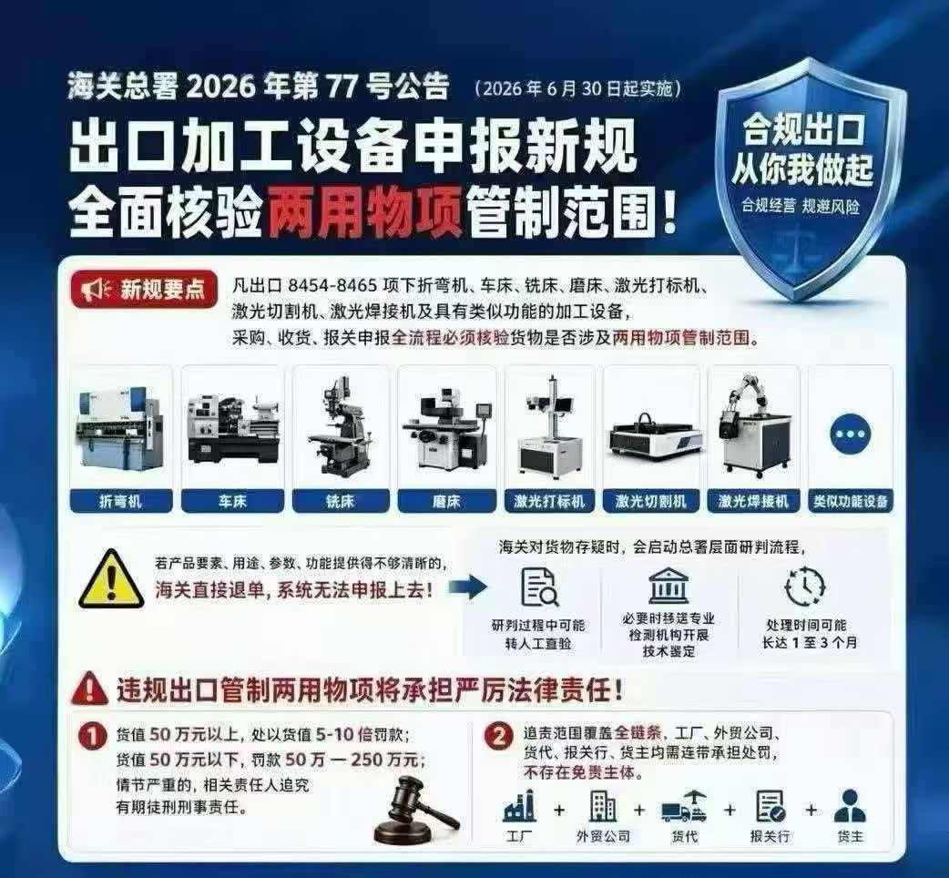 凡出口8454-8465项下折弯机、车床、铣床、磨床、激光打标机、激光切割机、激光焊接机及具有类似功能的加工设备，采购、收货、报关申报全流程必须核验货物是否涉及两用物项管制范围。